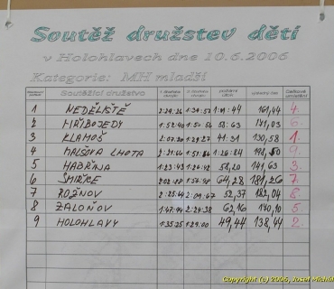 10.6.2006 - SDH - soutěž Holohlavy